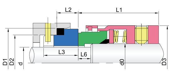 Multi-kevadel mehaanilised tihendid-GW59B