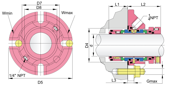 Cartridge Gleitringdichtungen-GWGU A