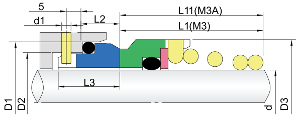 Одно Спринг-механические уплотнения GWM3