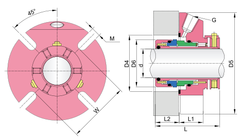 Cartridge Mekanisk Seals-GWCARTEX A