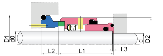 OEM Mekanike Seals-GWBS2 a