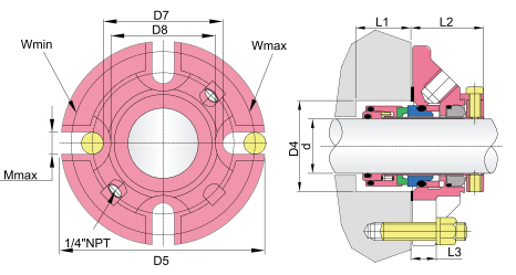 Cartouche mechanesch Seals-GWGU1 engem