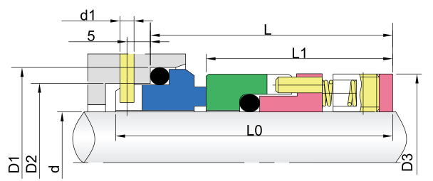 "Multi-pavasario mechaniniai sandarikliai-GWRO-A C