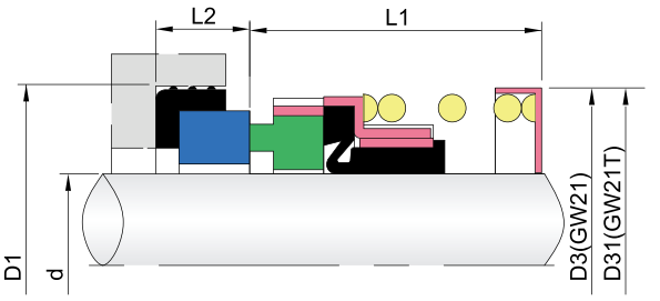 Elastomer poshtë Mechanica Seals-GW21 Z