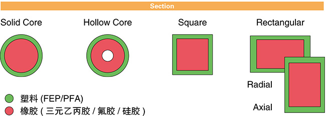 Izingxenye Material Series-encapsulated Izindandatho a