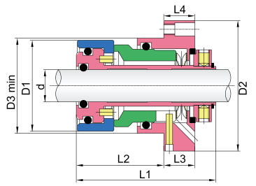 Cartridge Mechanical Seals-GWPCM A